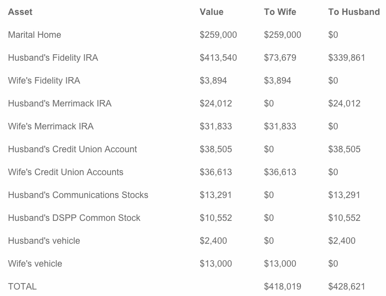 Assets Green v. Green